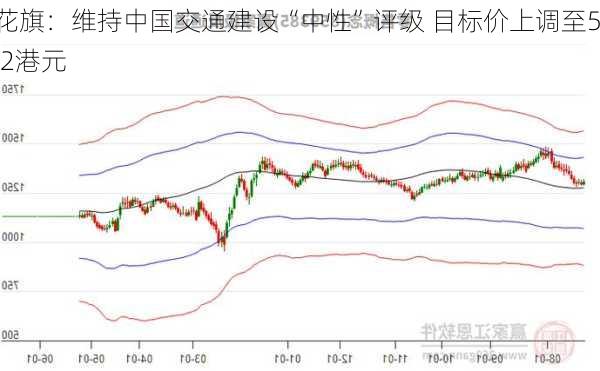 花旗：维持中国交通建设“中性”评级 目标价上调至5.2港元