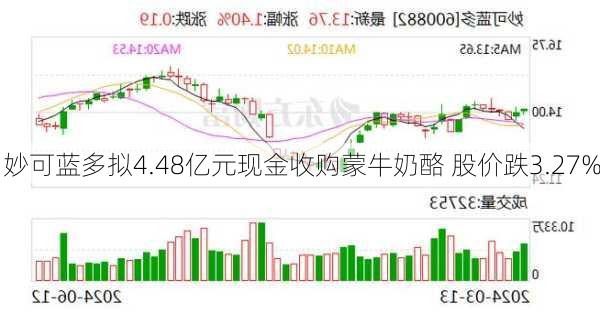 妙可蓝多拟4.48亿元现金收购蒙牛奶酪 股价跌3.27%