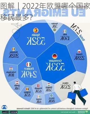 图解｜2022年欧盟哪个国家移民最多?