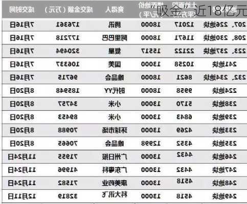 “吸金”近18亿元！