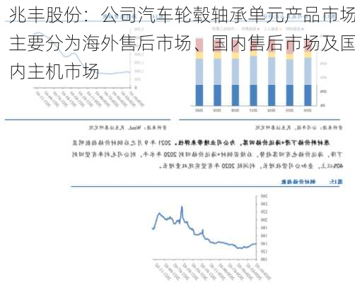 兆丰股份：公司汽车轮毂轴承单元产品市场主要分为海外售后市场、国内售后市场及国内主机市场