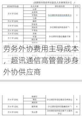 劳务外协费用主导成本，超讯通信高管曾涉身外协供应商