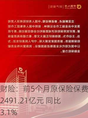 中国财险：前5个月原保险保费收入2491.21亿元 同比增加3.1%