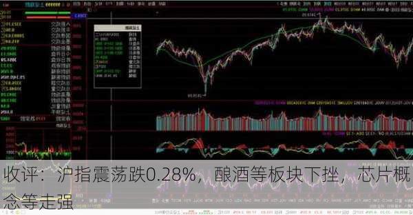 收评：沪指震荡跌0.28%，酿酒等板块下挫，芯片概念等走强