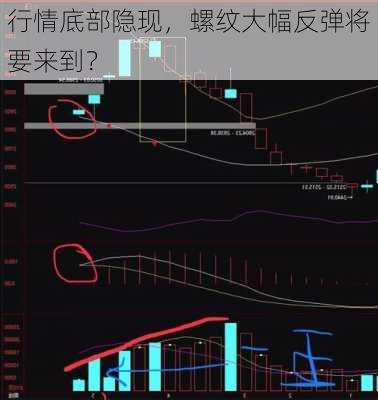 行情底部隐现，螺纹大幅反弹将要来到？