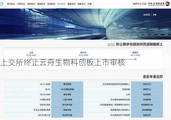 上交所终止云舟生物科创板上市审核