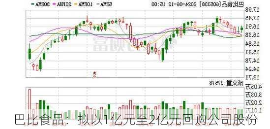 巴比食品：拟以1亿元至2亿元回购公司股份