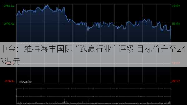 中金：维持海丰国际“跑赢行业”评级 目标价升至24.3港元