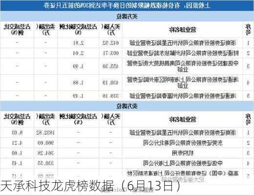 天承科技龙虎榜数据（6月13日）