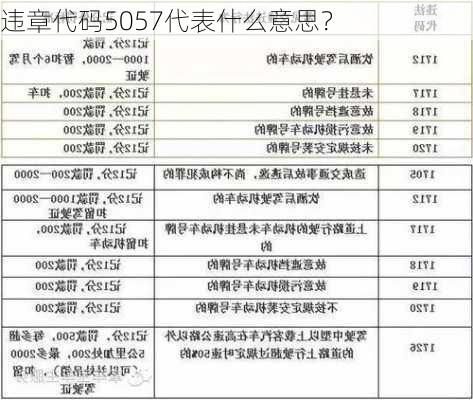 违章代码5057代表什么意思？