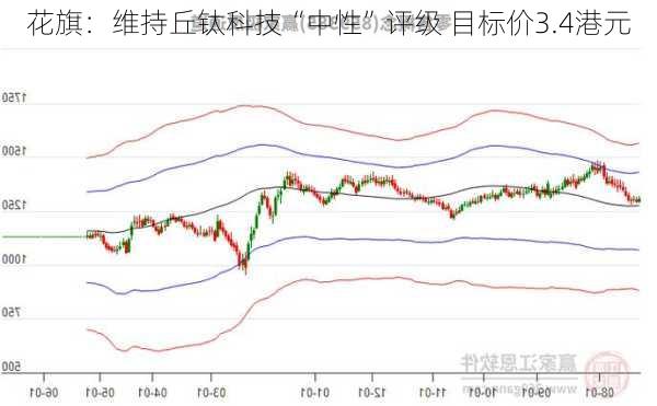 花旗：维持丘钛科技“中性”评级 目标价3.4港元