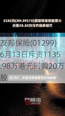 友邦保险(01299)6月13日斥资1135.98万港元回购20万股