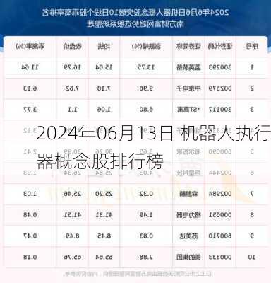 2024年06月13日 机器人执行器概念股排行榜