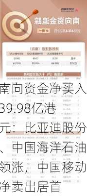 南向资金净买入39.98亿港元：比亚迪股份、中国海洋石油领涨，中国移动净卖出居首