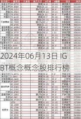 2024年06月13日 IGBT概念概念股排行榜