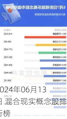 2024年06月13日 混合现实概念股排行榜