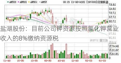 盐湖股份：目前公司钾资源按照氯化钾营业收入的8%缴纳资源税