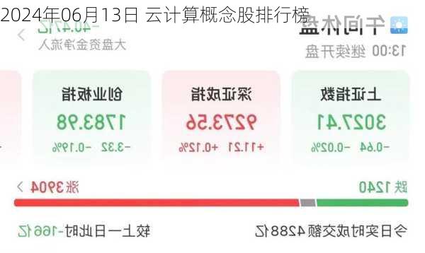 2024年06月13日 云计算概念股排行榜