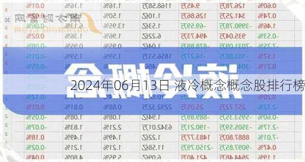 2024年06月13日 液冷概念概念股排行榜