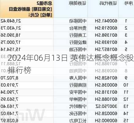 2024年06月13日 英伟达概念概念股排行榜