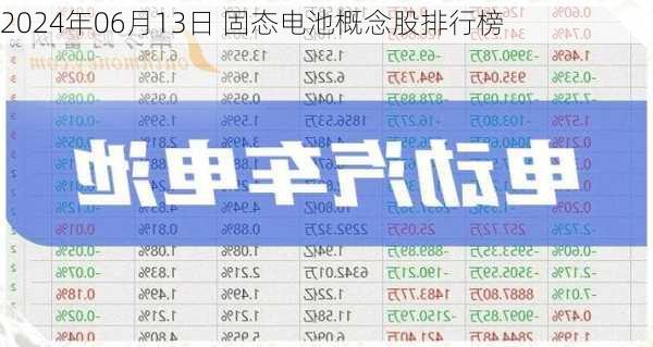 2024年06月13日 固态电池概念股排行榜