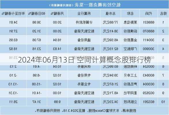 2024年06月13日 空间计算概念股排行榜