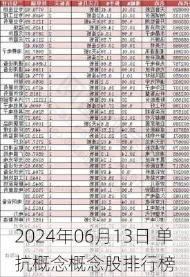 2024年06月13日 单抗概念概念股排行榜