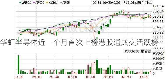 华虹半导体近一个月首次上榜港股通成交活跃榜