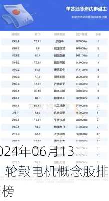 2024年06月13日 轮毂电机概念股排行榜