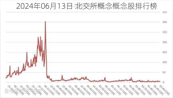 2024年06月13日 北交所概念概念股排行榜