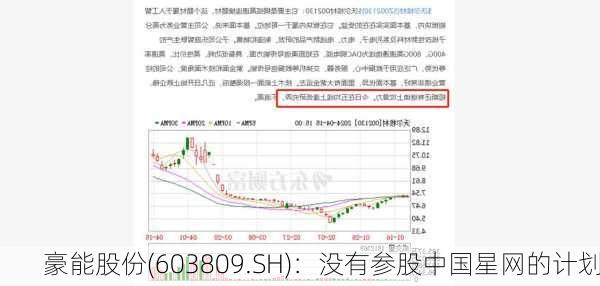 豪能股份(603809.SH)：没有参股中国星网的计划