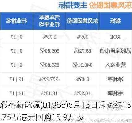 彩客新能源(01986)6月13日斥资约15.75万港元回购15.9万股