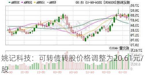 姚记科技：可转债转股价格调整为20.61元/股