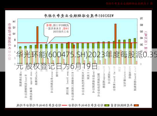 华光环能(600475.SH)2023年度每股派0.35元 股权登记日为6月19日