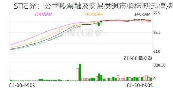 ST阳光：公司股票触及交易类退市指标 明起停牌