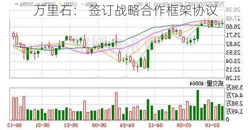 万里石： 签订战略合作框架协议