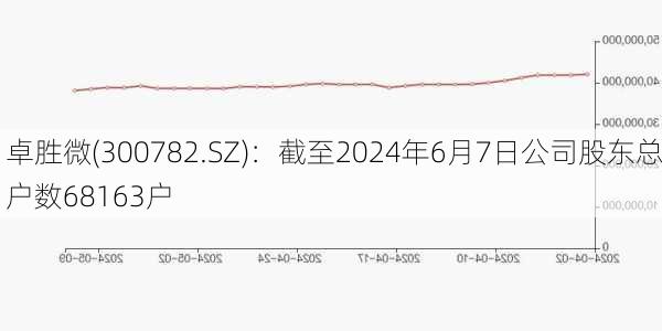 卓胜微(300782.SZ)：截至2024年6月7日公司股东总户数68163户