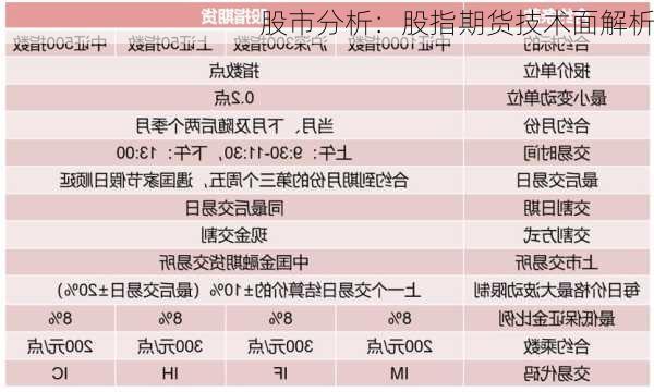 股市分析：股指期货技术面解析