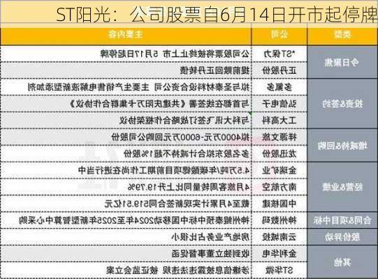 ST阳光：公司股票自6月14日开市起停牌