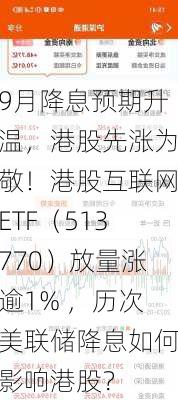 9月降息预期升温，港股先涨为敬！港股互联网ETF（513770）放量涨逾1% ，历次美联储降息如何影响港股？