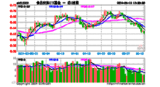 食品饮料ETF：估值回落，投资价值显现