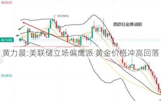 黄力晨:美联储立场偏鹰派 黄金价格冲高回落