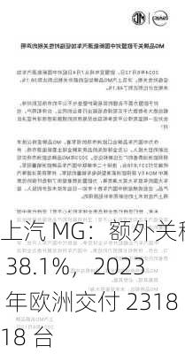 上汽 MG：额外关税达 38.1%，2023 年欧洲交付 231818 台