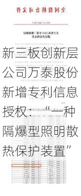 新三板创新层公司万泰股份新增专利信息授权：“一种隔爆型照明散热保护装置”