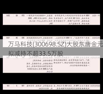 万马科技(300698.SZ)大股东唐金元拟减持不超33.5万股