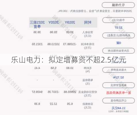 乐山电力：拟定增募资不超2.5亿元