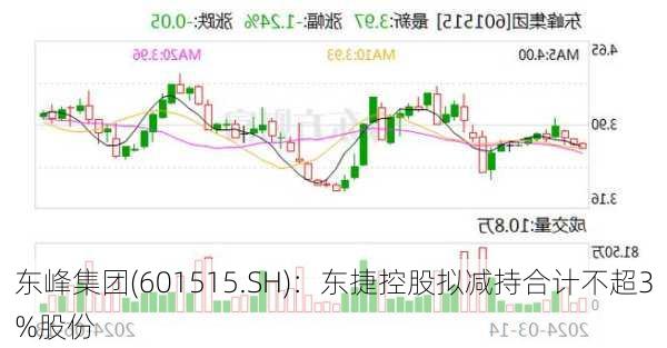 东峰集团(601515.SH)：东捷控股拟减持合计不超3%股份