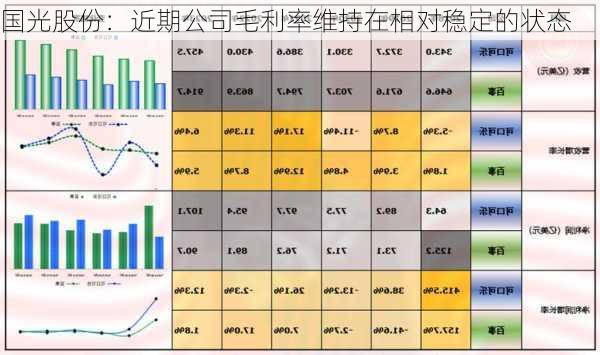 国光股份：近期公司毛利率维持在相对稳定的状态