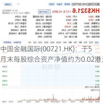 中国金融国际(00721.HK)：于5月末每股综合资产净值约为0.02港元