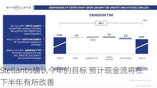 Stellantis确认今年的目标 预计现金流将在下半年有所改善